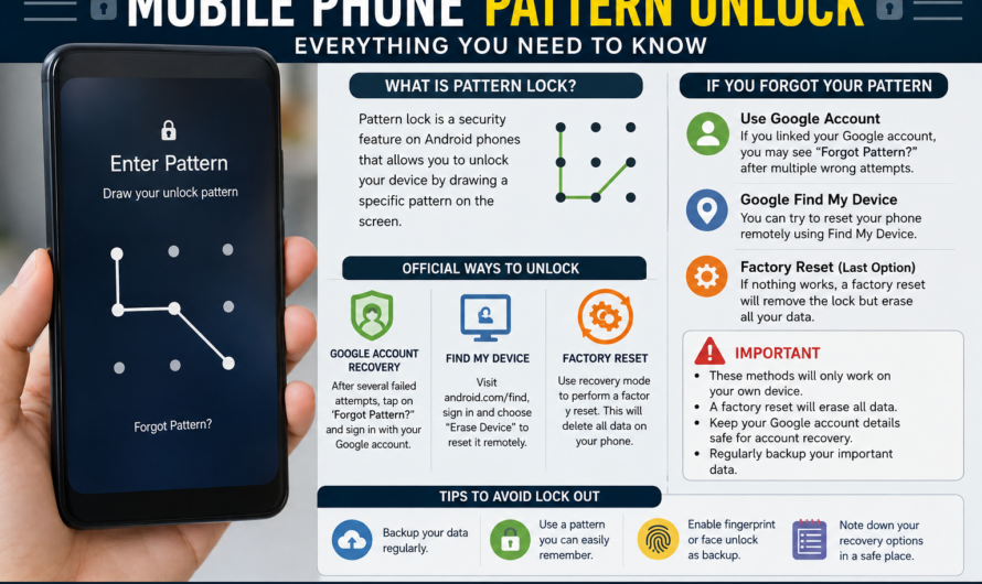 Mobile Phone Pattern Unlock: Everything You Need to Know Sana44