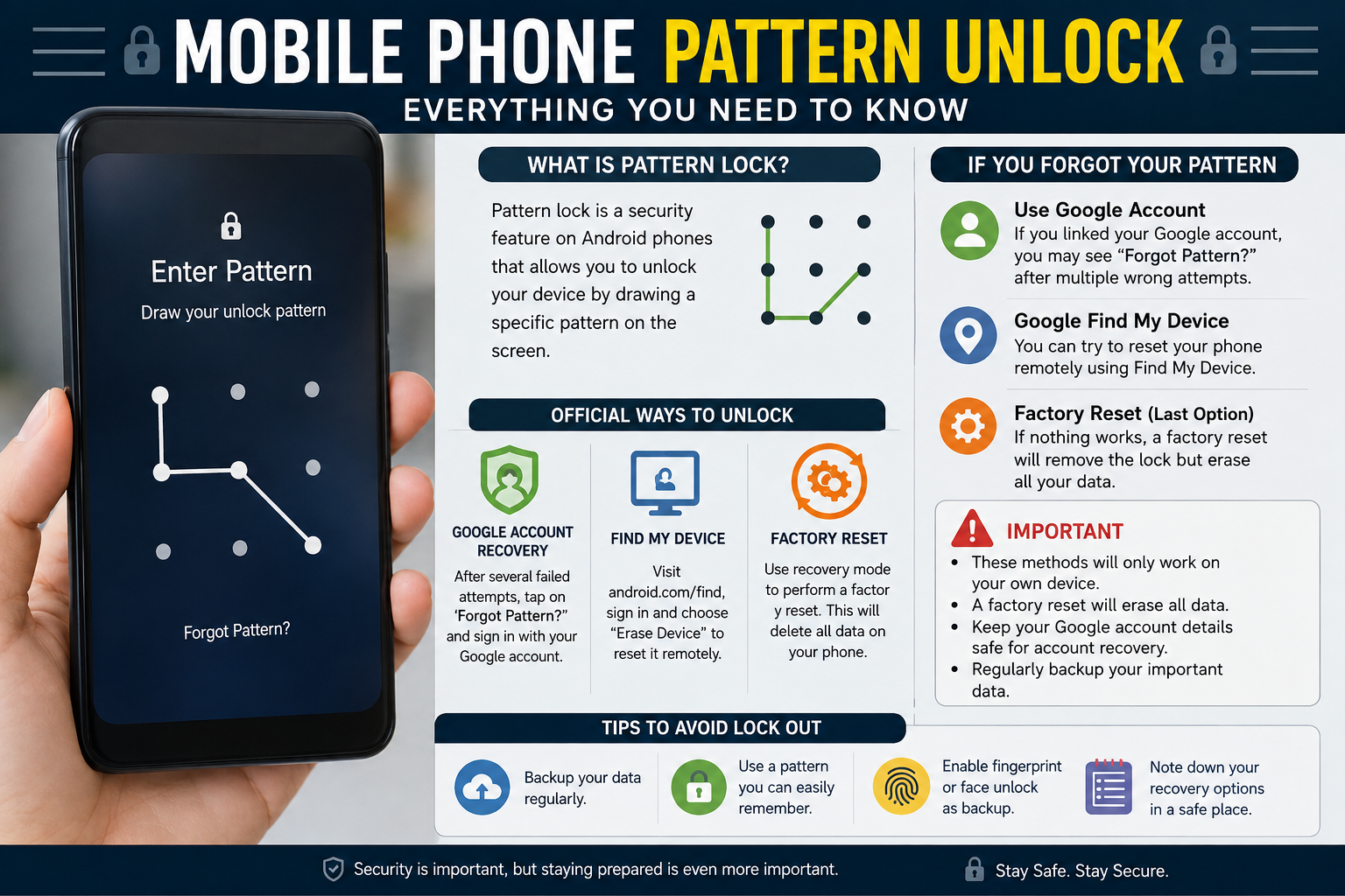 Mobile Phone Pattern Unlock: Everything You Need to Know Sana44